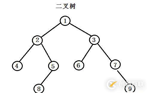 從上往下打印二叉樹——23