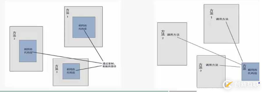 Spring基本介紹，控制反轉(zhuǎn)IOC與面向切面編程AOP