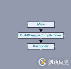 ASP.NET MVC 視圖(二) 