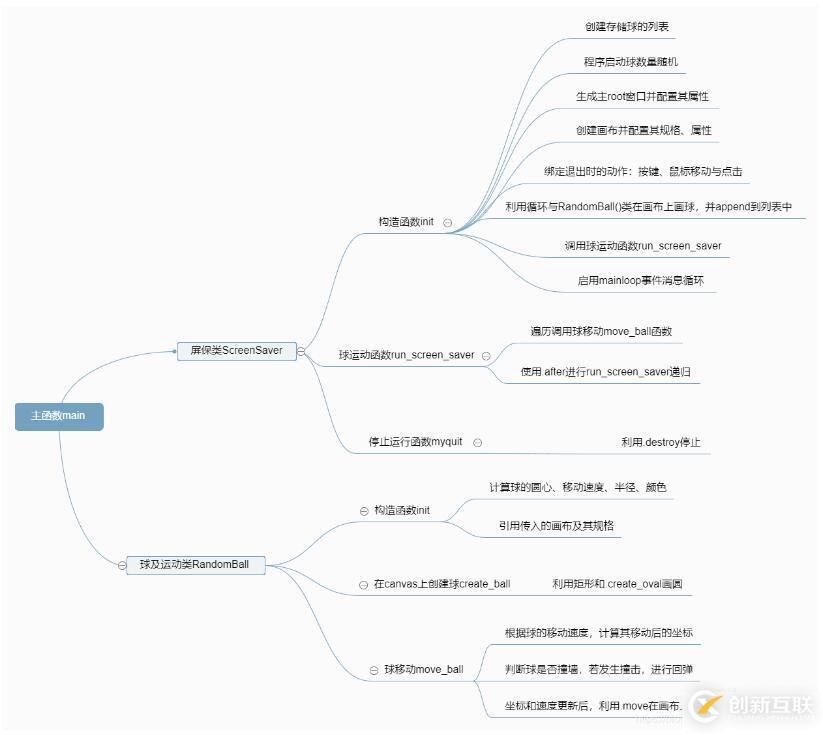 python tkinter實(shí)現(xiàn)彩球碰撞屏保