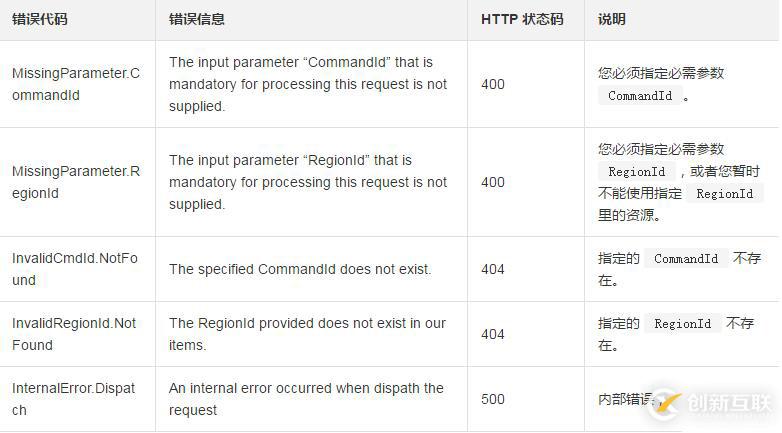 matplotlib的核心是什么