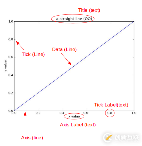 matplotlib的核心是什么