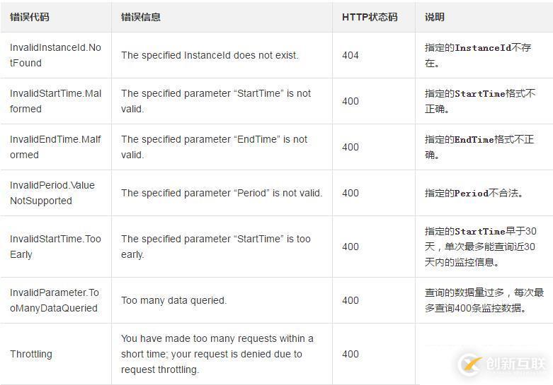 如何查詢一塊輔助網(wǎng)卡在指定時(shí)間段內(nèi)使用的流量信息