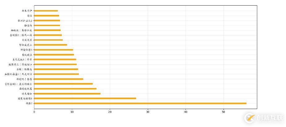 如何在python3中使用matplotlib繪制條形圖