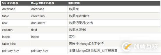 什么是MongoDB