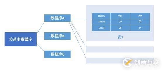 什么是MongoDB