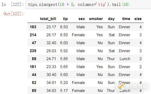 數(shù)據(jù)分析之Pandas VS SQL！