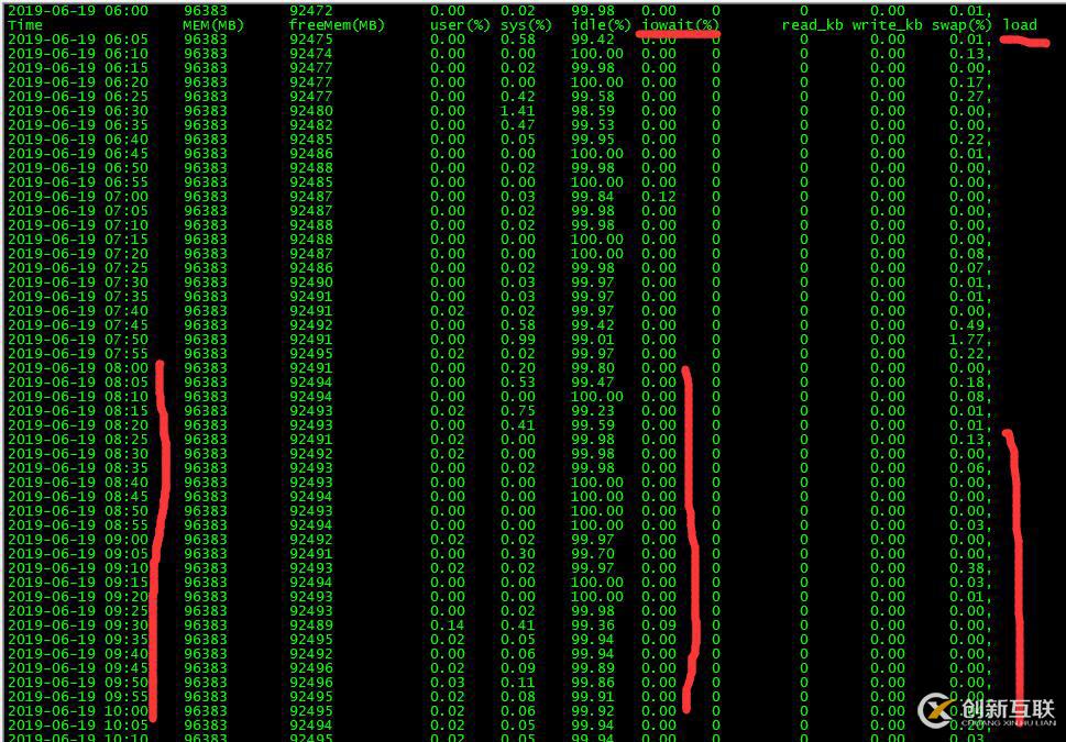 NFS未解之謎之IO持續(xù)占用問題