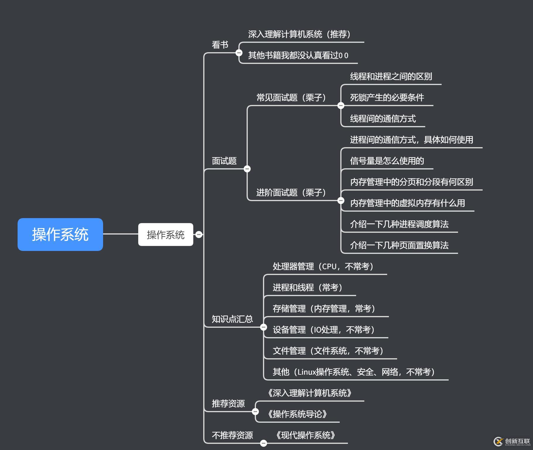 自學(xué)編程方法論：怎么學(xué)操作系統(tǒng)