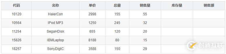 使用C++實(shí)現(xiàn)商品管理程序的案例