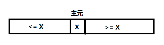 c++中怎么實現(xiàn)快速排序