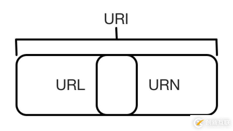 Python3網(wǎng)絡(luò)爬蟲實戰(zhàn)-15、爬蟲基礎(chǔ)：HTTP基本原理