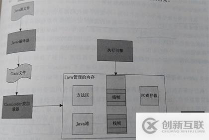 JVM類加載機制詳解