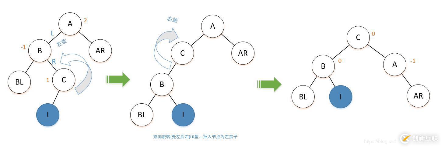 平衡二叉樹和二叉排序樹之間有什么關(guān)系