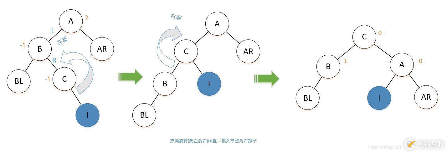 平衡二叉樹和二叉排序樹之間有什么關(guān)系