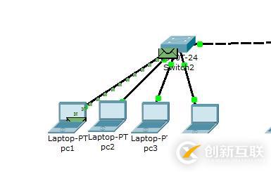 CISCO基礎(chǔ)之局域網(wǎng)交換機(jī)配置