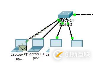 CISCO基礎(chǔ)之局域網(wǎng)交換機(jī)配置