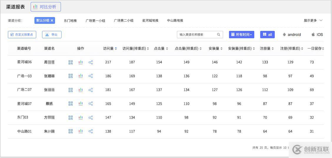 教你如何借助渠道統(tǒng)計工具做運營推廣