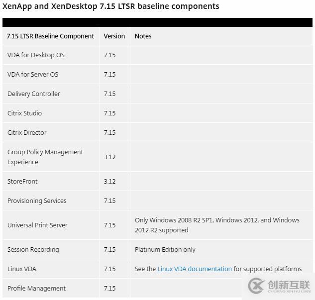 Citrix XenApp/XenDesktop 7.15 LTSR發(fā)布