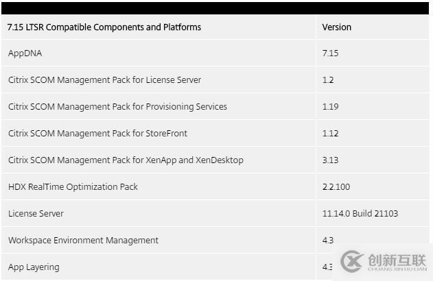 Citrix XenApp/XenDesktop 7.15 LTSR發(fā)布