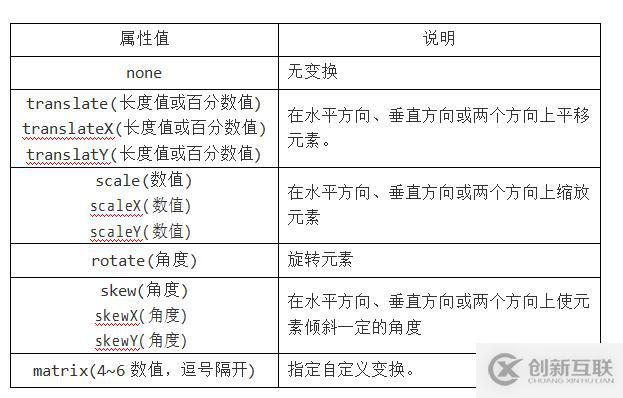 HTML CSS筆記變形效果-過(guò)渡效果-動(dòng)畫(huà)效果