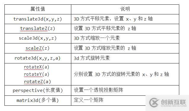 HTML CSS筆記變形效果-過(guò)渡效果-動(dòng)畫(huà)效果