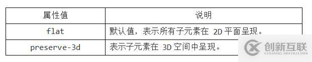 HTML CSS筆記變形效果-過(guò)渡效果-動(dòng)畫(huà)效果