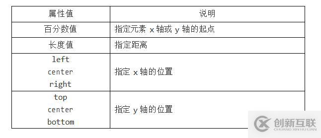 HTML CSS筆記變形效果-過(guò)渡效果-動(dòng)畫(huà)效果