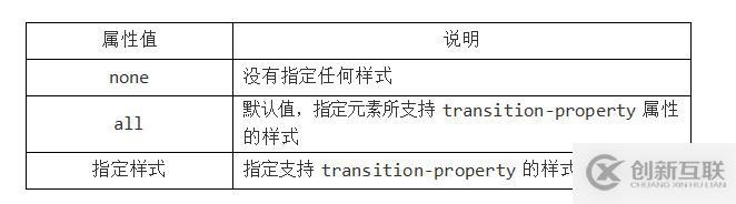 HTML CSS筆記變形效果-過(guò)渡效果-動(dòng)畫(huà)效果