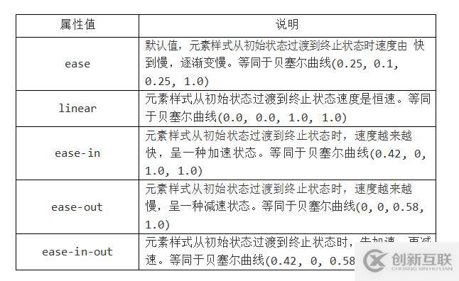 HTML CSS筆記變形效果-過(guò)渡效果-動(dòng)畫(huà)效果