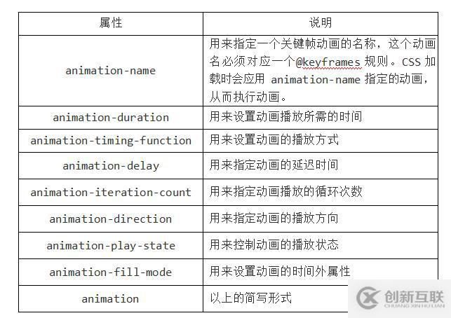 HTML CSS筆記變形效果-過(guò)渡效果-動(dòng)畫(huà)效果