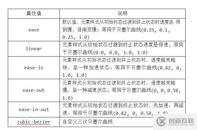 HTML CSS筆記變形效果-過(guò)渡效果-動(dòng)畫(huà)效果