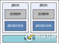 Docker容器該如何解析