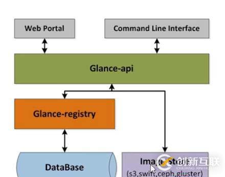 openstack是什么？openstack的主要功能組件有哪些