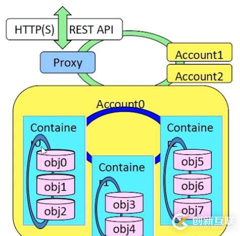 openstack是什么？openstack的主要功能組件有哪些