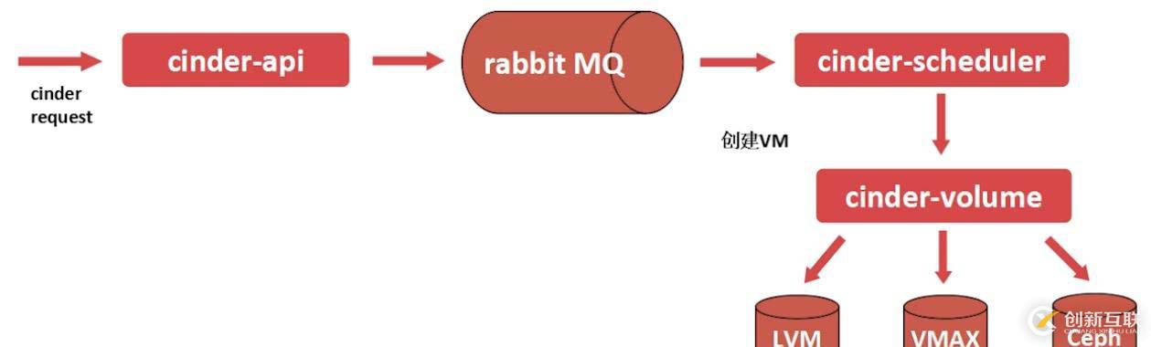 openstack是什么？openstack的主要功能組件有哪些