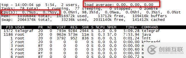 監(jiān)控Linux命令