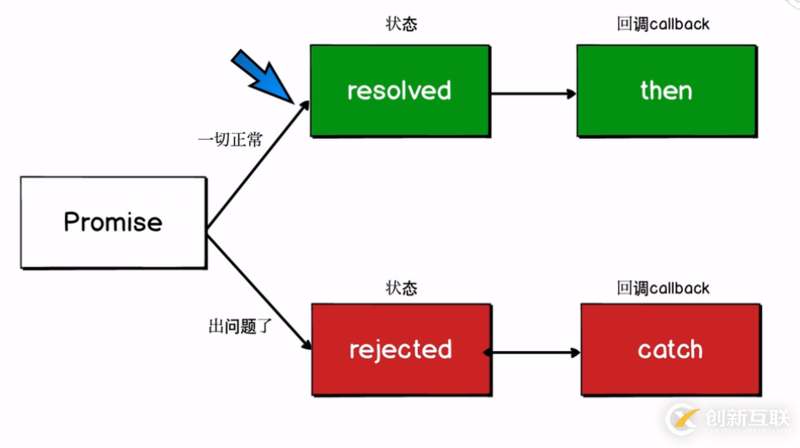 fetch實現(xiàn)請求數(shù)據(jù)的方法