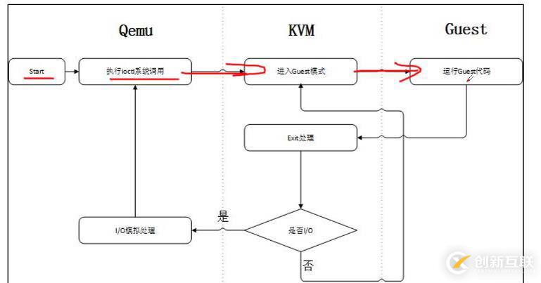 KVM虛擬化平臺——部署