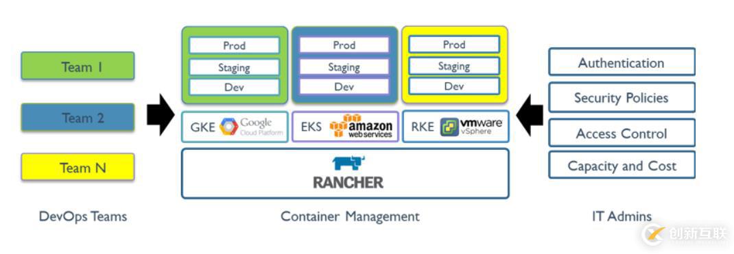 rancher2.3安裝k8s集群