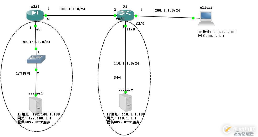 Cisco ASA防火墻實(shí)現(xiàn)遠(yuǎn)程訪問虛擬專用網(wǎng)——Easy虛