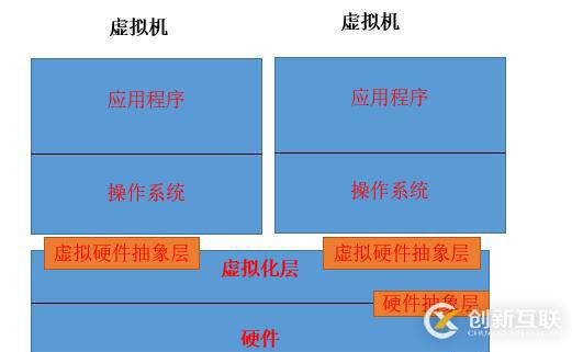 KVM虛擬化專題（1）系統(tǒng)虛擬化