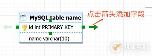 什么是ER模型設計工具及使用