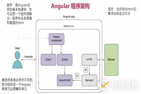 Angular框架的優(yōu)勢(shì)有哪些