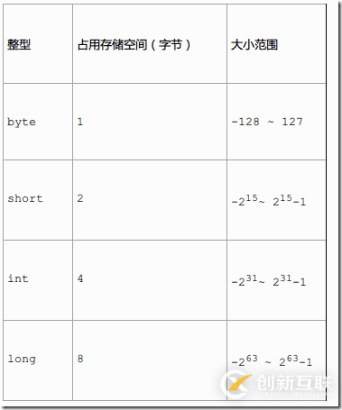 Java基本數(shù)據(jù)類型與類型轉(zhuǎn)換的方法