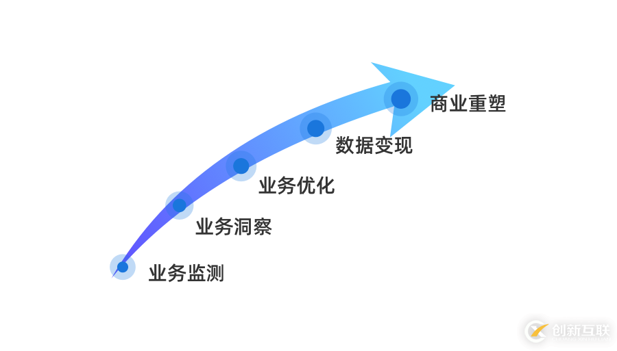 行業(yè)前沿：互聯(lián)網(wǎng)人必須讀懂的“數(shù)據(jù)智能”