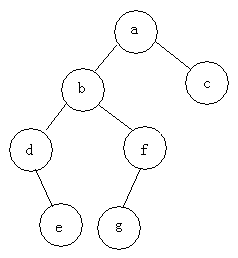 C語(yǔ)言中二叉樹常見操作有哪些