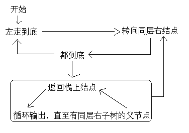 C語(yǔ)言中二叉樹常見操作有哪些