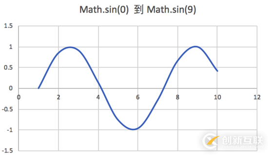 使用HTML5怎么實(shí)現(xiàn)一個(gè)瘋狂點(diǎn)贊動(dòng)畫(huà)