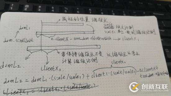 使用JavaScript+CSS+HTML怎么實(shí)現(xiàn)時(shí)序圖